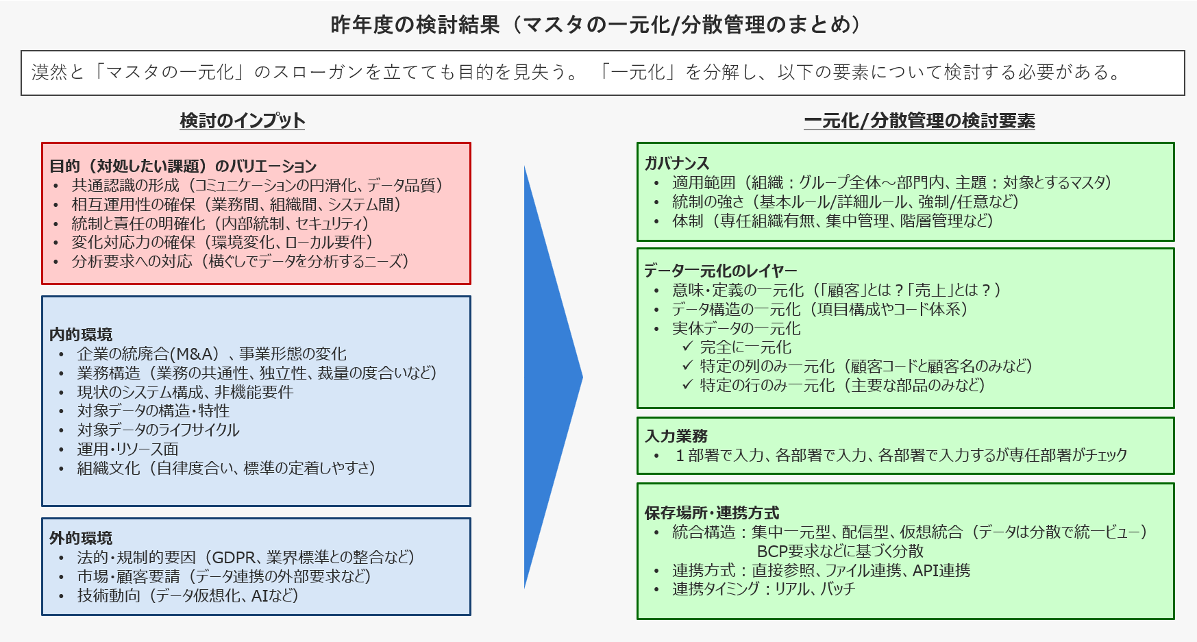 昨年度の検討結果