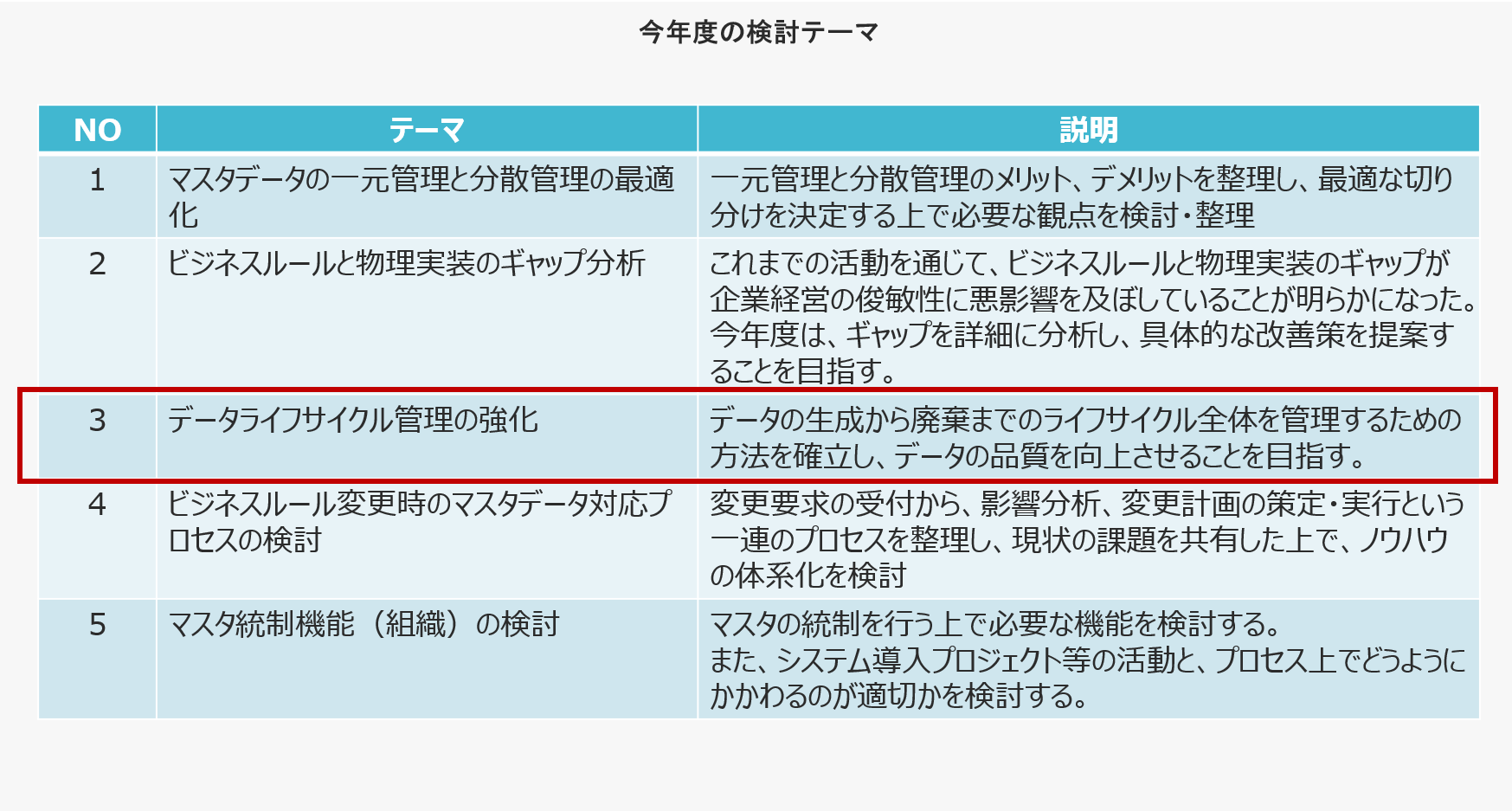 今年度の検討テーマ